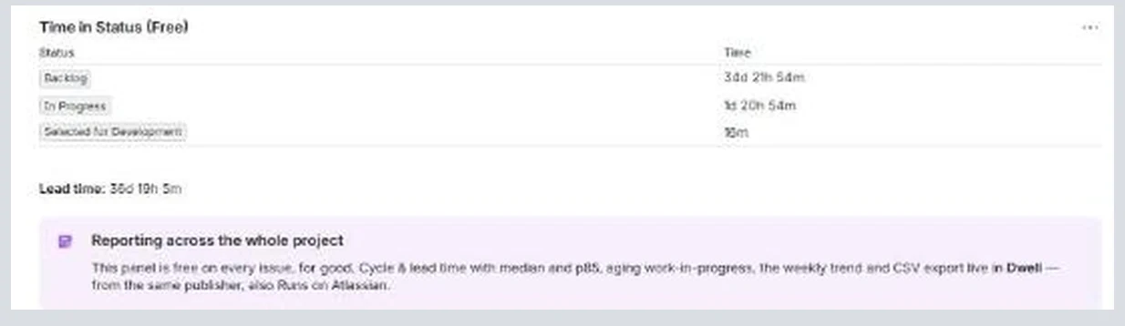 The Time in Status (Free) panel on a Jira issue, listing each status with the time spent in it and the lead time below