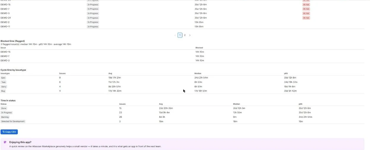 Cycle time grouped by issue type and a time-in-status table, above a Copy CSV button