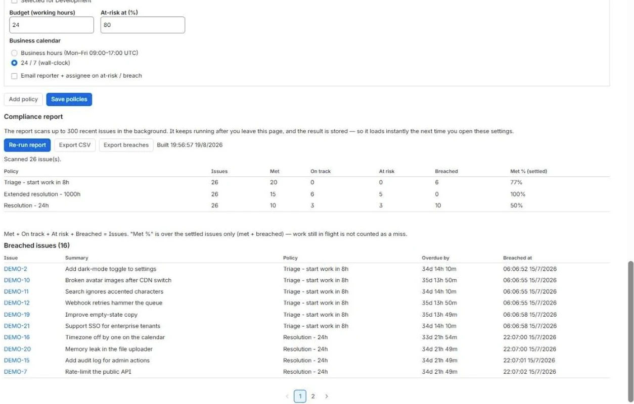 Pact's compliance report: each SLA policy with counts for met, on track, at risk and breached, a met percentage, and the list of breached issues